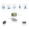 4G DTU蜂窝无线终端LTE串口转换器4G工业无线终端全频DTU