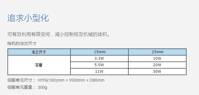 MD320NT3.7GB汇川变频器