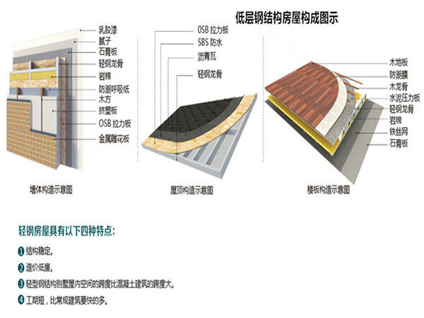 朝阳轻钢别墅制作公司