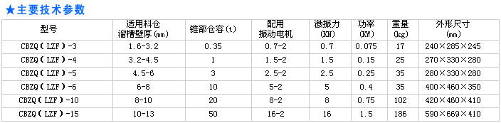 仓壁振动器主要技术参数