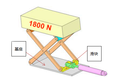 SOLIDWORKS 仿真攻略丨带接头的装配体分析