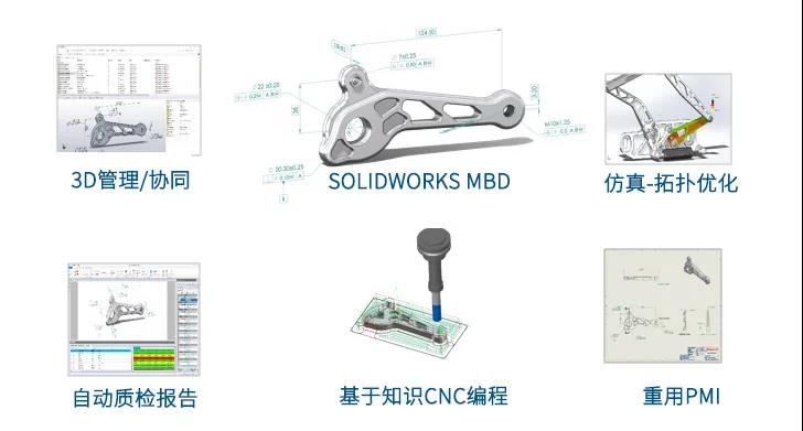 SOLIDWORKS MBD能做什么？| 1分钟了解SOLIDWORKS