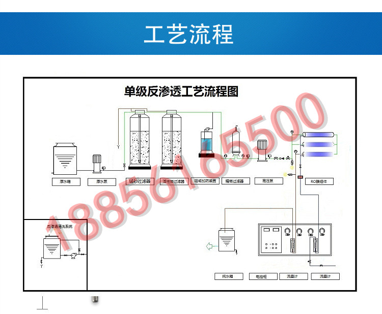 反渗透设备工艺流程图