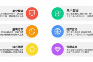起飞线项目优势