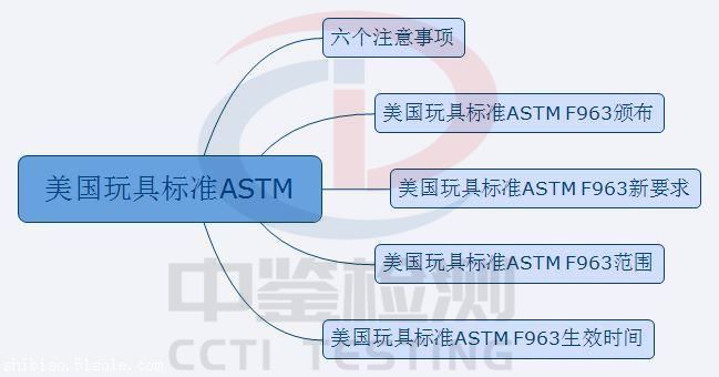 儿童头盔ASTMF963认证机构