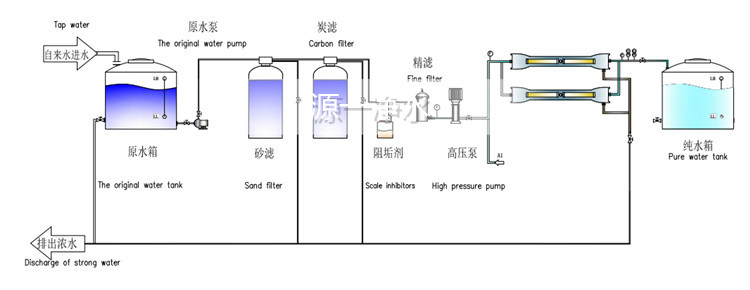 纯净水设备工艺流程