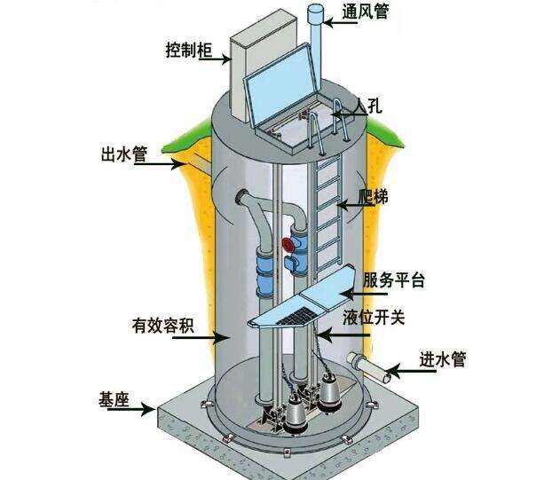 质量广东三水FRP预制泵站