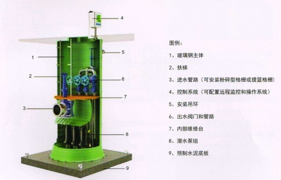 运维江西万安一体化污水提升泵站