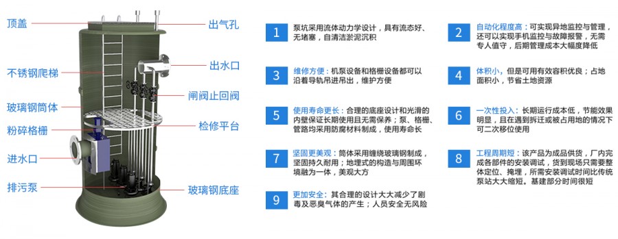 安装四川井研一体化污水提升泵站