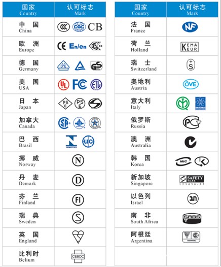 消防设备CE认证海关备案机构