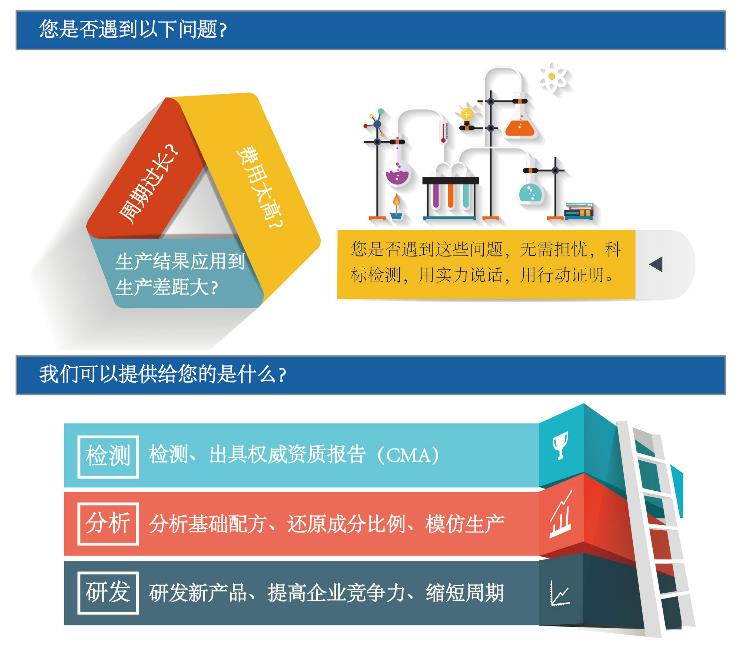 个人防护指令CE认证专业快速 