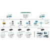 DDPower120绿色建筑能耗与智能楼宇系统