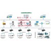 绿建要求环境监测系统与ecs7000能耗管理系统