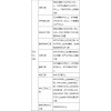 石油化工工程监理公司业务联系