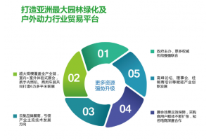 2022年第4届长沙园林及绿化产业及户外动力展会10月份