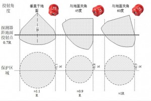 简介：